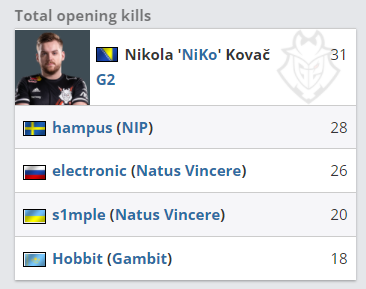 VP战队回归有望？DOTA2这边已恢复