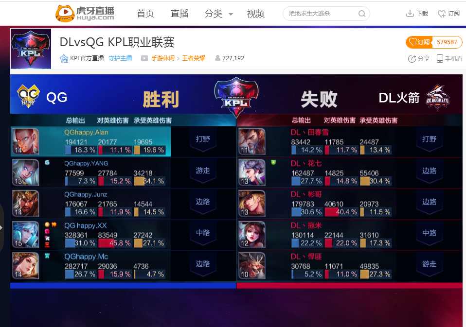 NAF ： ＂我们可以击败排名前10左右的队伍，但一旦遇到前5的队伍，我们就会遇到困难＂
