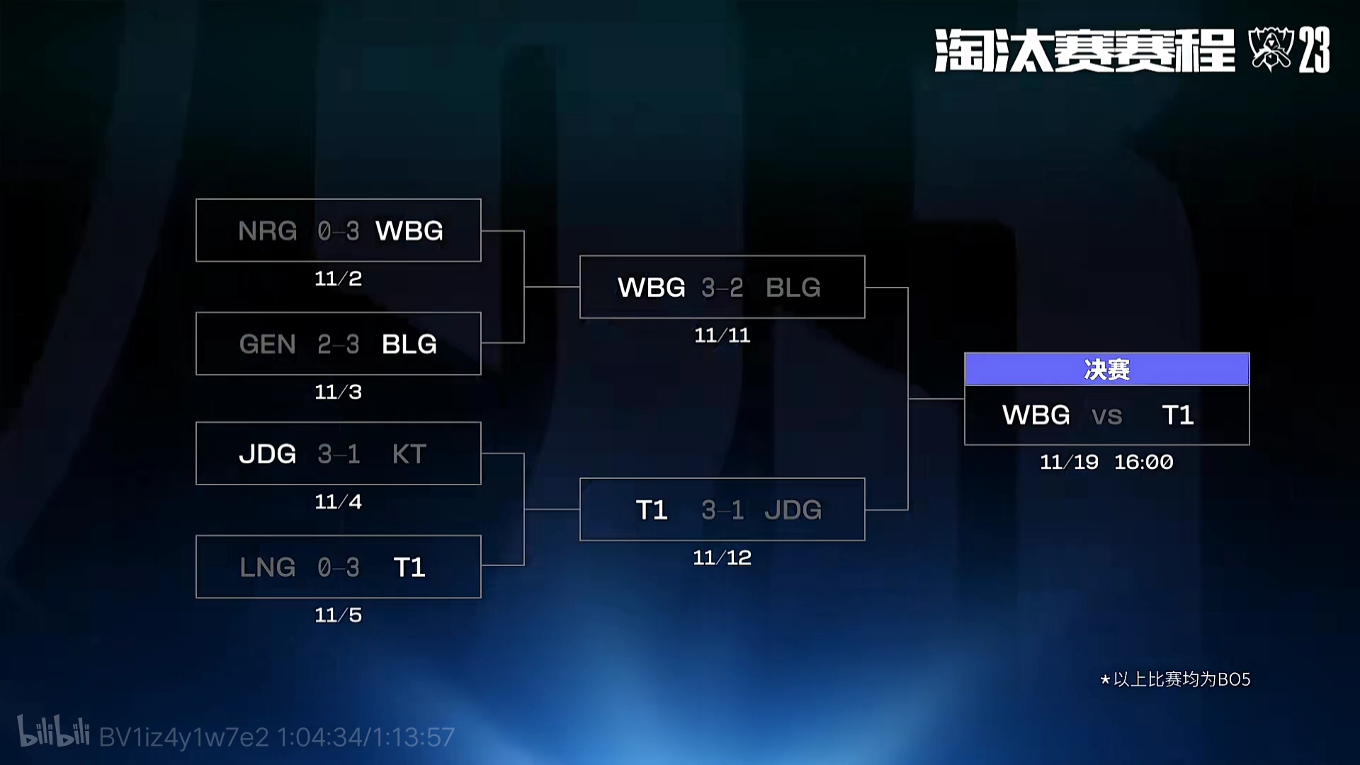 回归全华班！aristo和Freeman加盟TYLOO