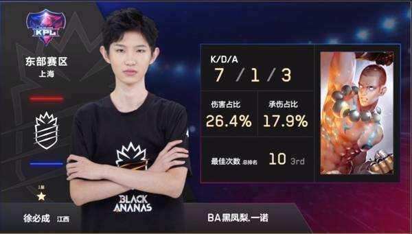 LPL official： 恭喜Top Esports Club获得2024年最佳品牌营销奖