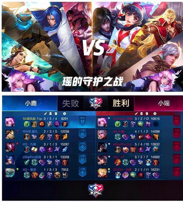 正确选择小