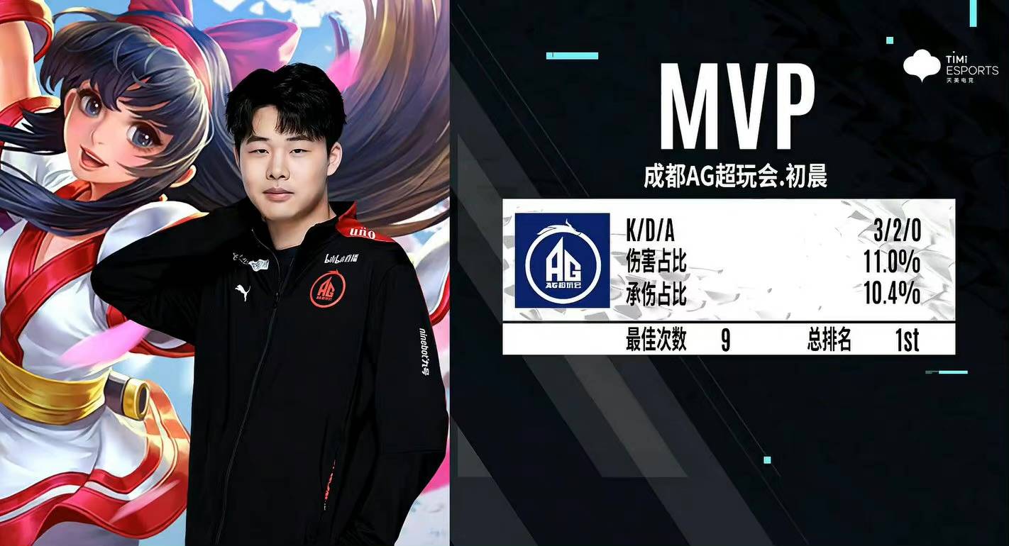 外媒分享2025赛季LEC五大打野选手排名：Jankos第二